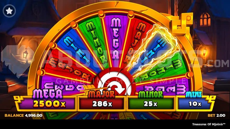 treasures-of-mjolnir-pear-fiction-studios-casino-slot-jackpot-wheel.jpg