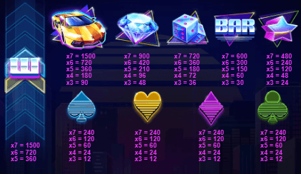 The Equalizer slot paytable