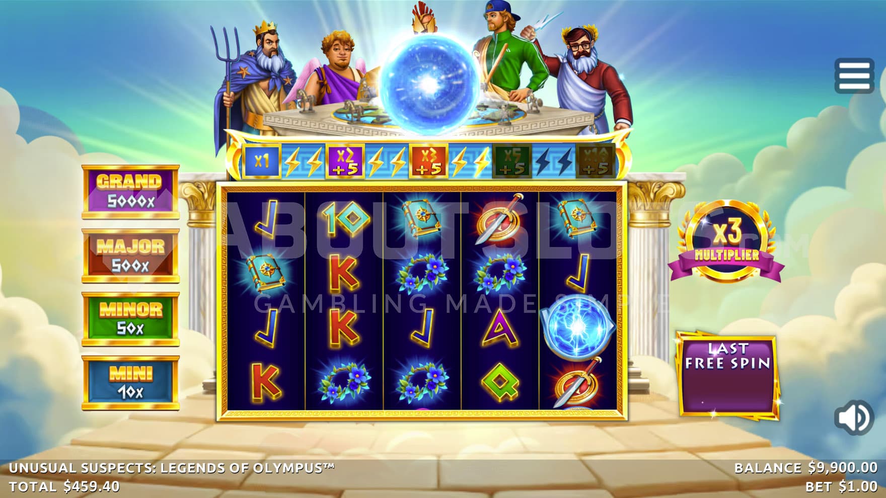 Free Spins bonus in progress, showing the Bonus Trail advanced beyond the 3rd Landmark that activates an x3 multiplier.