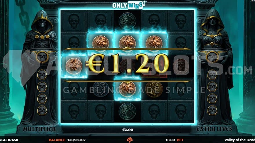 A win of 1.2X the bet.