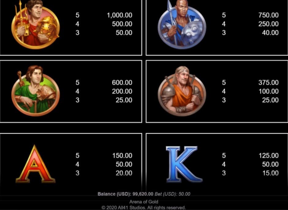 Arena of Gold Slot Paytable