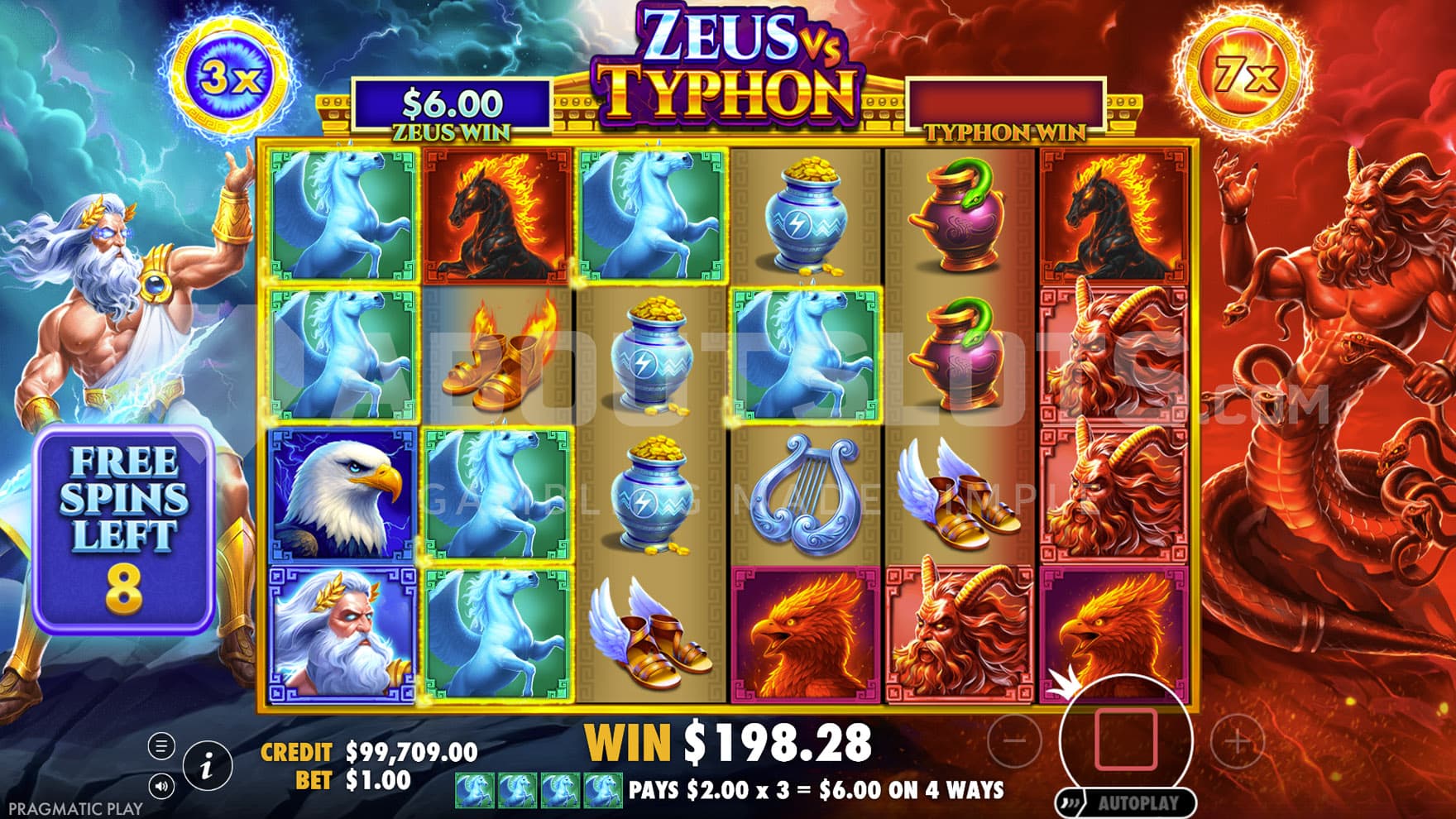 Free Spins bonus in progress, showing both multipliers active.